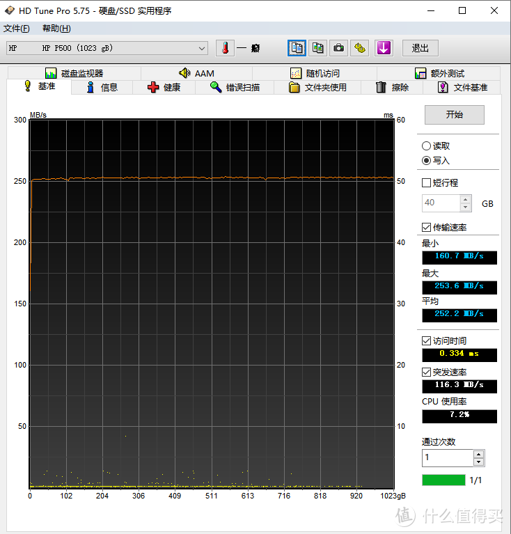 稳定读写不掉速，惠普P500 1TB固态移动硬盘开箱体验