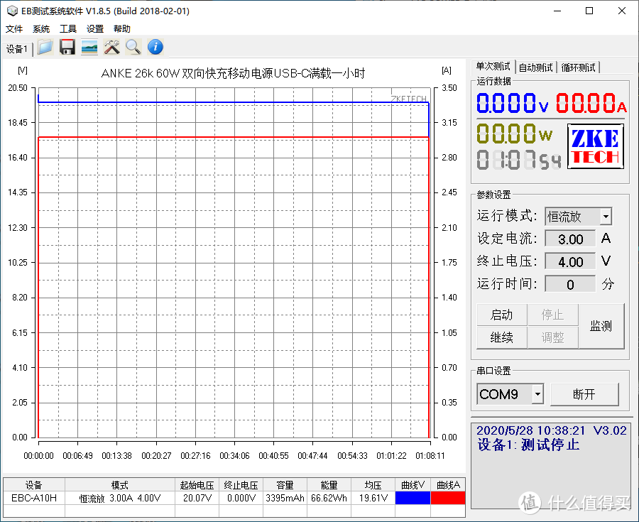 60W大功率，双口同时快充输出，ANKER 26k移动电源评测（A1290）     