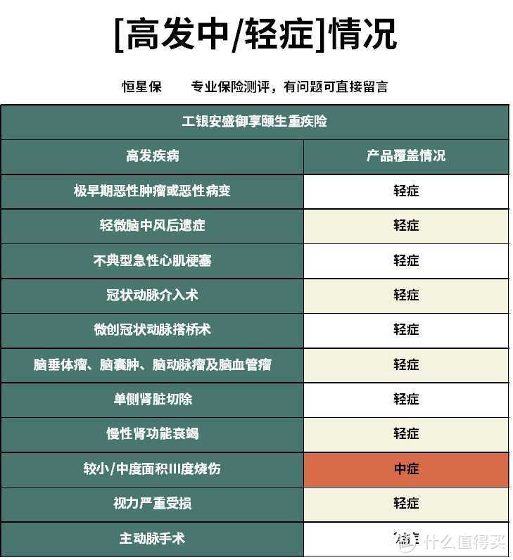 工银安盛御享颐生重疾险性价比怎么样？还有哪些性价比高的多次赔重疾险？