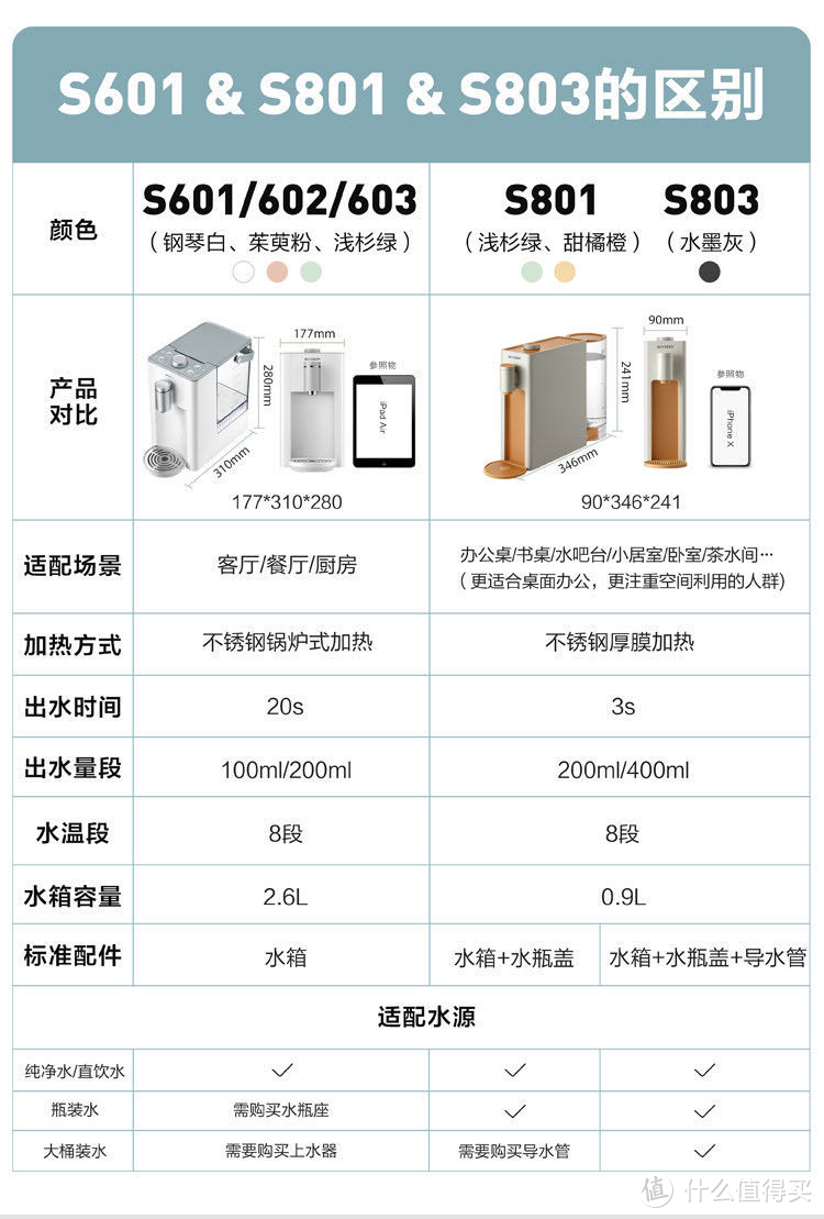 北鼎新品Speedy饮水机，颜值一如既往，三秒即热是亮点