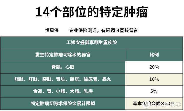 工银安盛御享颐生重疾险性价比怎么样？还有哪些性价比高的多次赔重疾险？