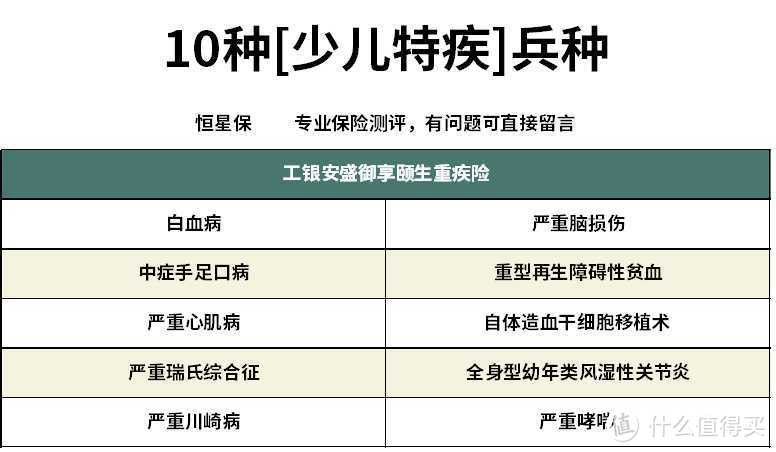 工银安盛御享颐生重疾险性价比怎么样？还有哪些性价比高的多次赔重疾险？