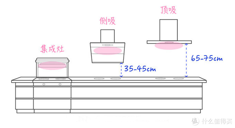 腾出厨房空间，吸油烟机、灶具、蒸箱、置物台，有它一个就搞定：华凌WZ02集成灶