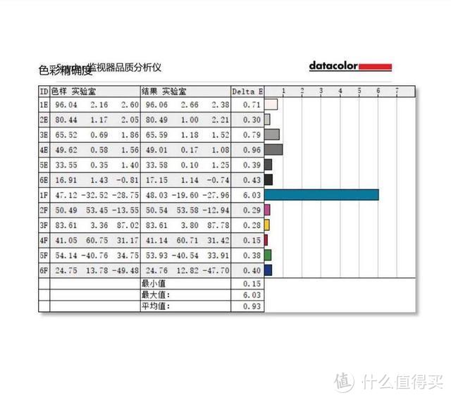 也许是你的第一台专业显示器，隶属华硕ProArt创意国度的PA248QV