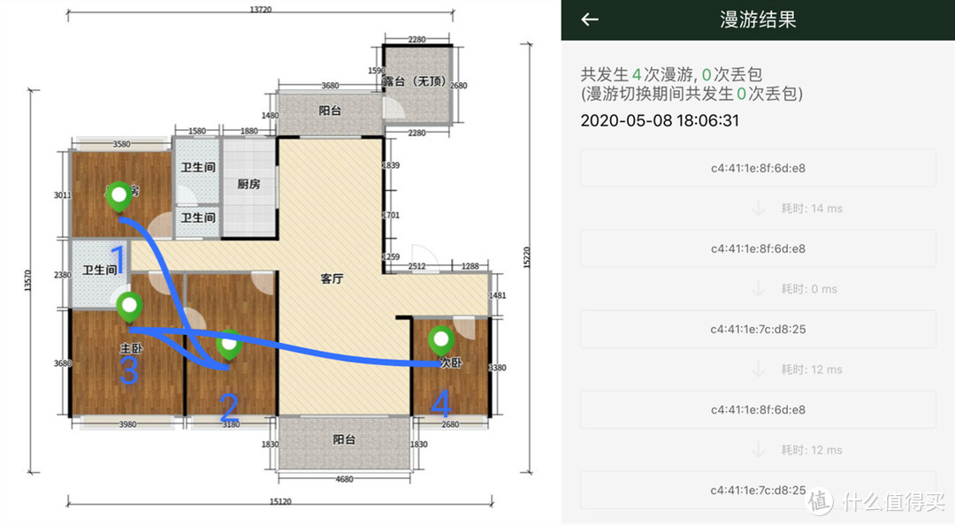 WiFi 6路由器有没有选择必要？Linksys MX10600体验分享