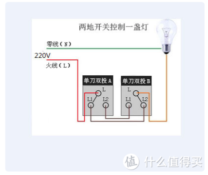 图片来源于百度知道