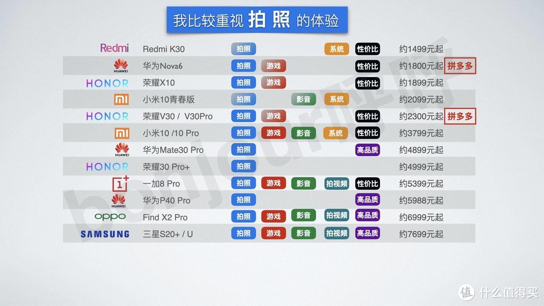 2020年618手机购买指南，性价比并不是唯一的衡量标准