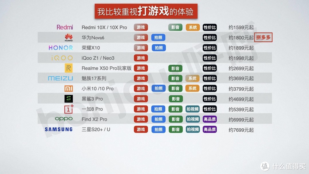 2020年618手机购买指南，性价比并不是唯一的衡量标准