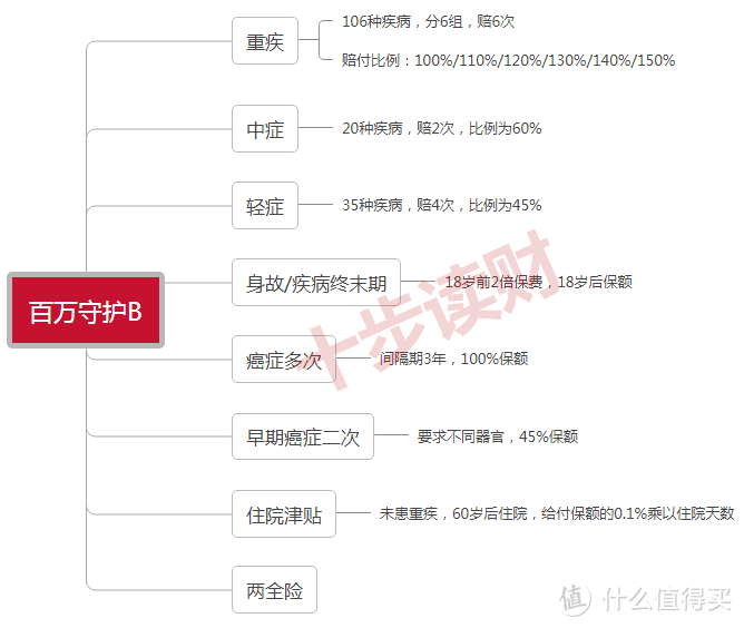 信泰人寿百万守护B重疾险怎么样？有哪些优点和不足？