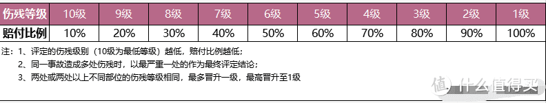 又一款可保猝死的成人意外险，性价比还不错