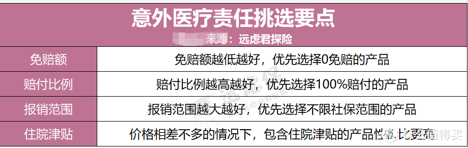 又一款可保猝死的成人意外险，性价比还不错