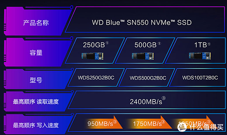 WD SN550系列固态硬盘