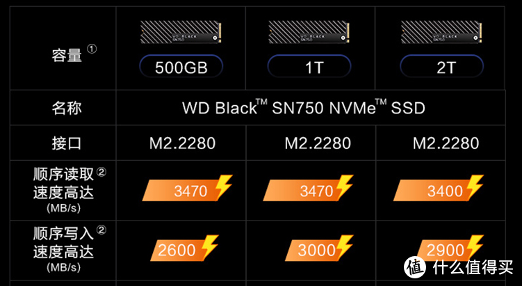 WD SN750系列固态硬盘