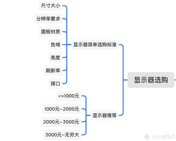 京东618来啦，收藏这份笔记本电脑及周边选购推荐和技巧，一定不会有错！