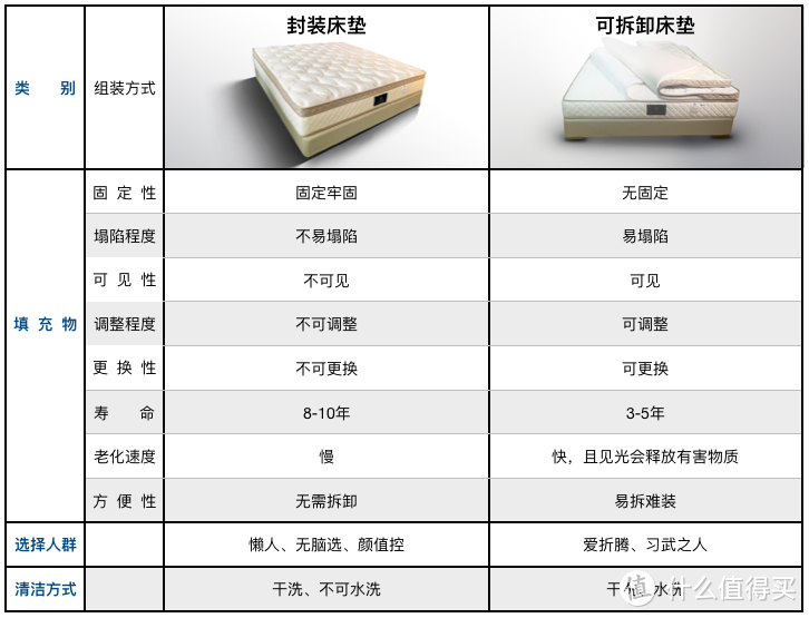 干货｜选床垫避开这5大玄学，618不买智商税