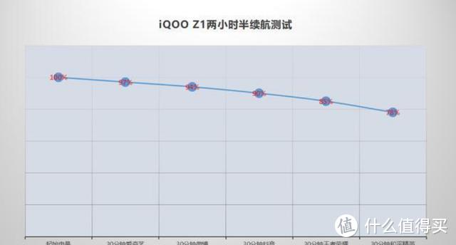 iQOO Z1实测：除了天玑1000+之外，还有这些值得期待