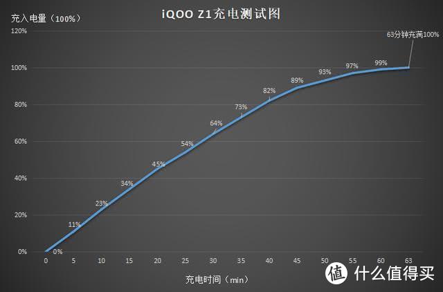 iQOO Z1实测：除了天玑1000+之外，还有这些值得期待