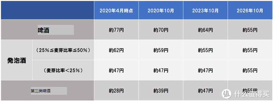 以350ml一罐计算