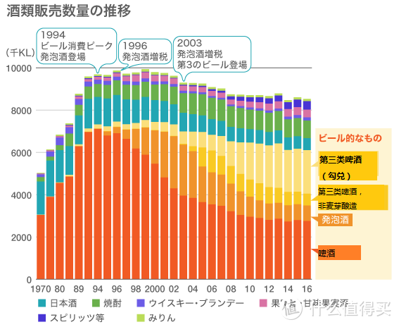 日本的啤酒是否值得买-聊一聊日本啤酒税