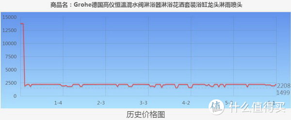 吐血整理！618必买淋浴花洒笔记，不看算你亏！