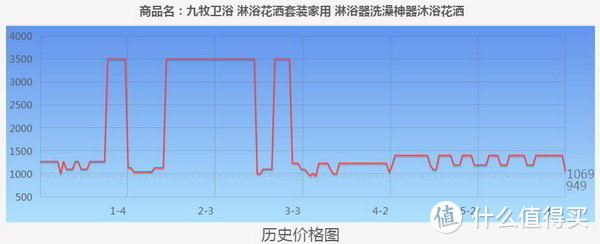 吐血整理！618必买淋浴花洒笔记，不看算你亏！