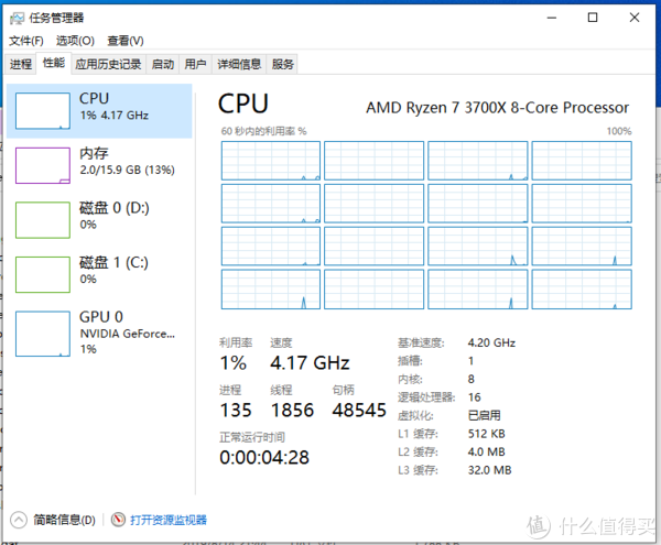 3700X 4.2G