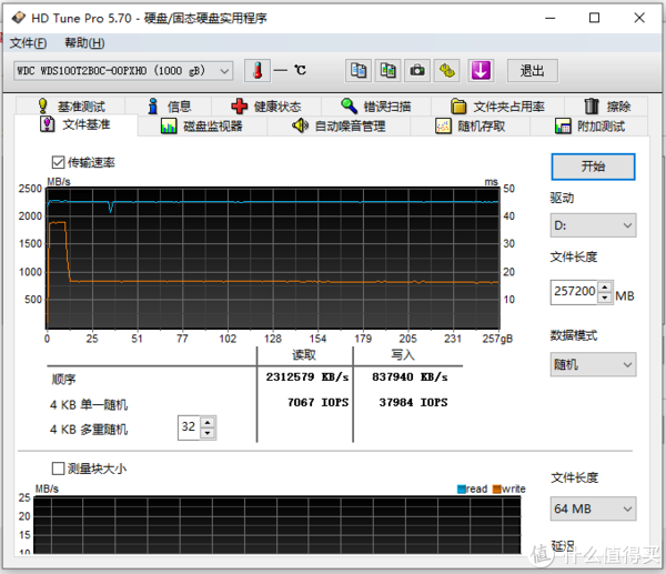 HD TUNE PRO文件基准