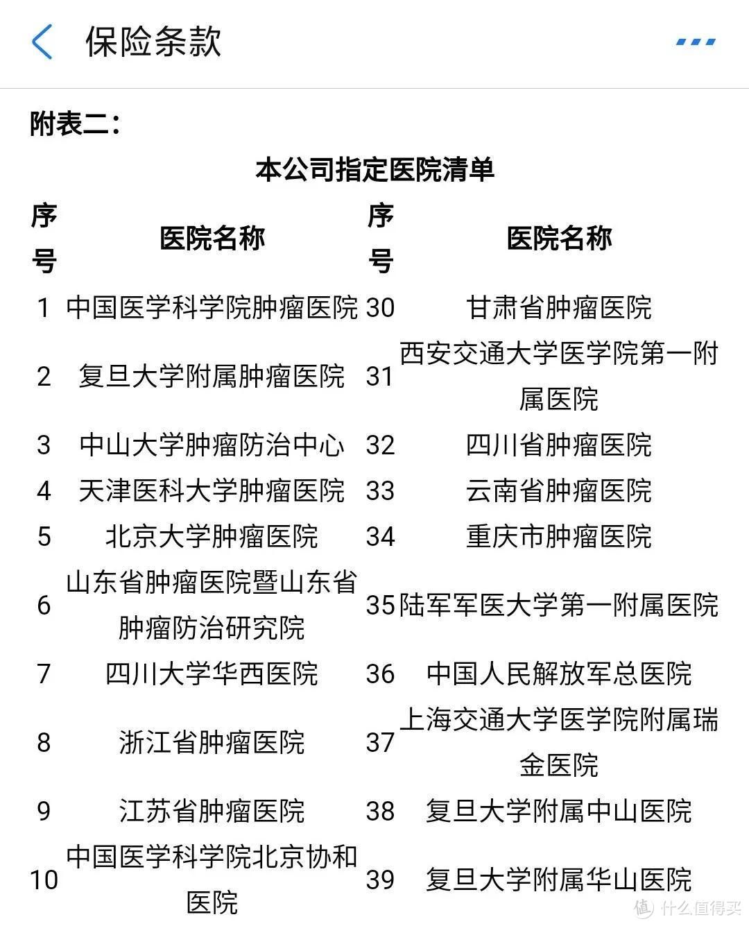 好医保终身防癌医疗险，很便宜，但有3个坑！