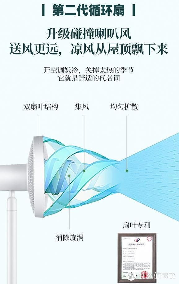 18叶自然风+180°旋转二合一静音风扇，只要100+香不香？