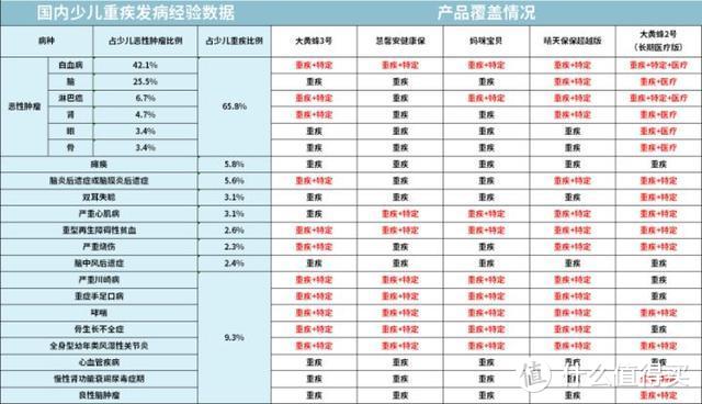 怀孕期间 务必要清楚的三件事！不然损失好几万！