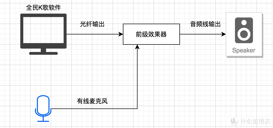 家庭实用低成本KTV搭建，老人小孩一起爽