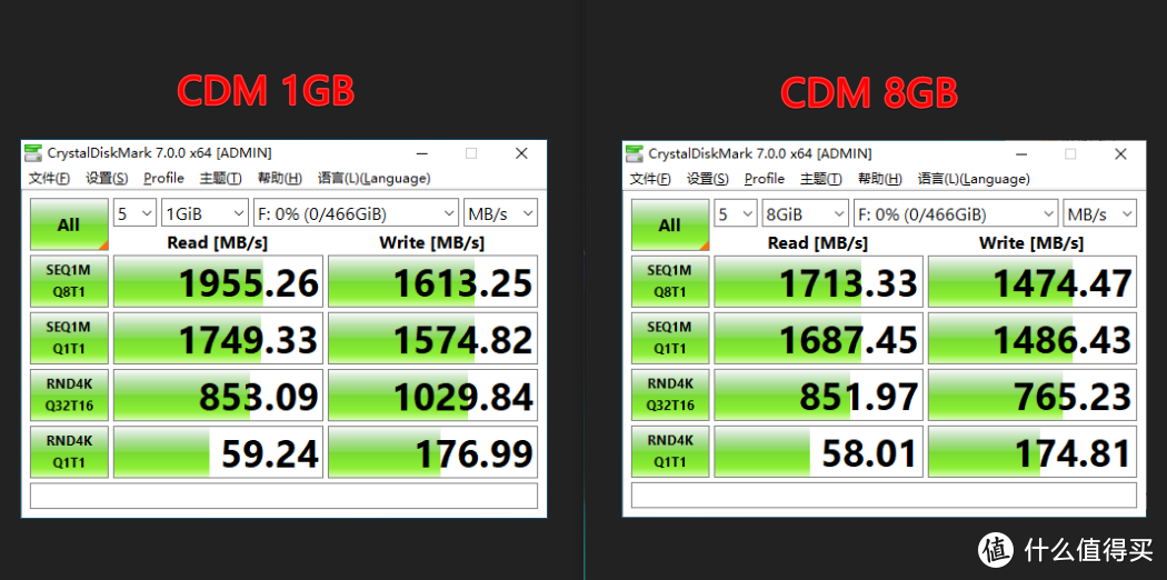 7毛钱1GB的NVMe固态硬盘香吗？康佳K550500GB上手测试