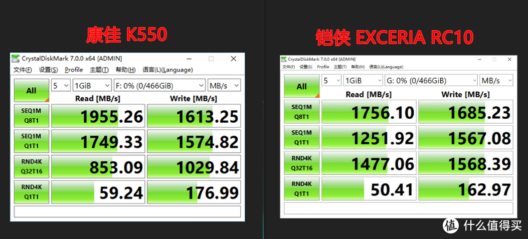 7毛钱1GB的NVMe固态硬盘香吗？康佳K550500GB上手测试