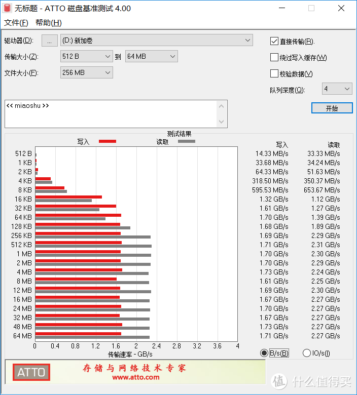 大容量高速存储方案——西数 WD Blue SN550 SSD 1TB 开箱及测试