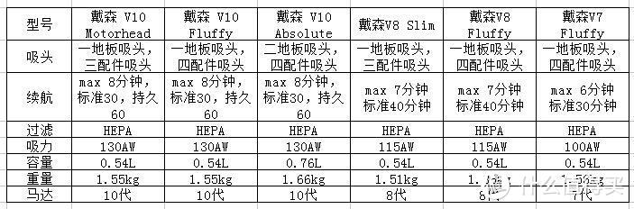 618开战在即，眼花缭乱的吸尘器哪款最合适你？