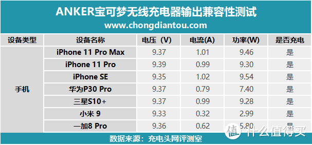 比卡丘无线充来袭，ANKER宝可梦无线充电器开箱评测