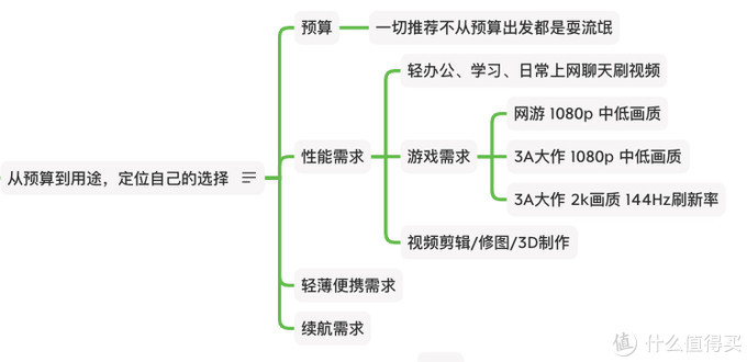 京东618来啦，收藏这份笔记本电脑及周边选购推荐和技巧，一定不会有错！