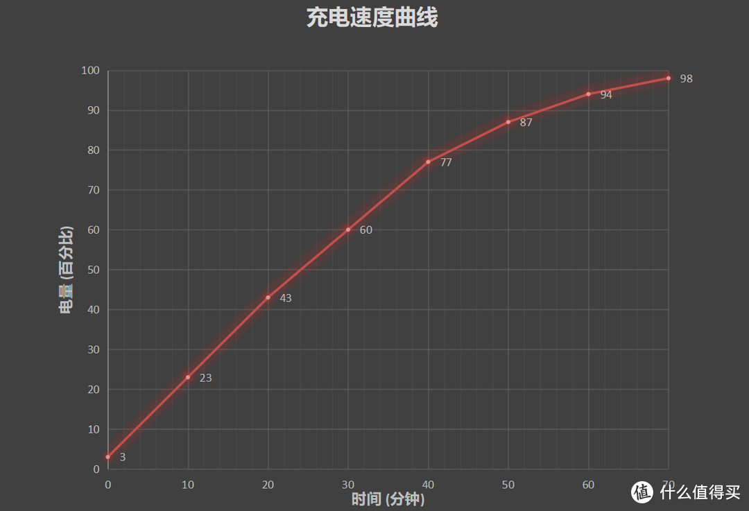 Redmi 10X Pro上手：闭着眼睛买就行，同价位唯一选择！