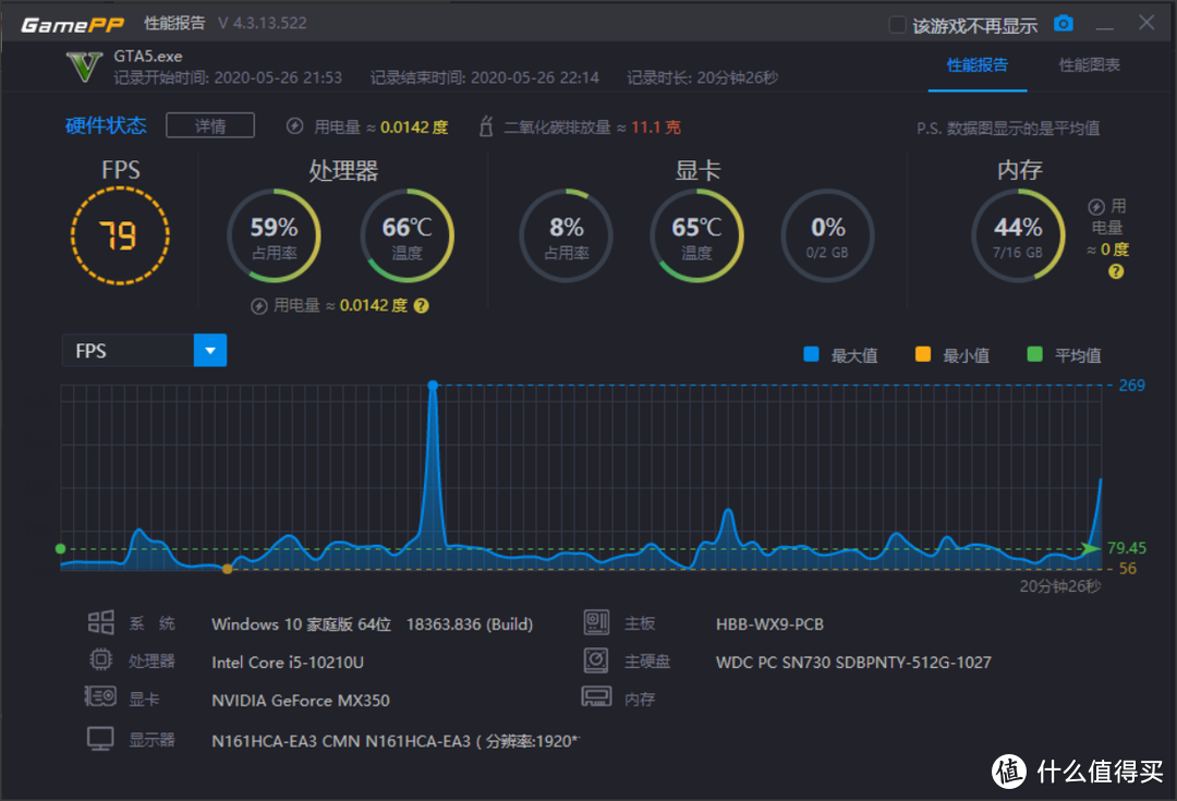 西装革履之下的强悍猛男-荣耀MagicBook Pro 2020 全面屏笔记本