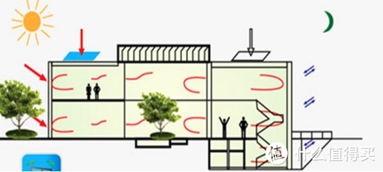什么是新风系统？生活中是否需要？什么样的新风系统适合自己？（万字家用新风系统详细科普介绍）