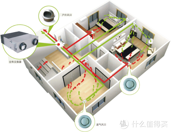 什么是新风系统？生活中是否需要？什么样的新风系统适合自己？（万字家用新风系统详细科普介绍）