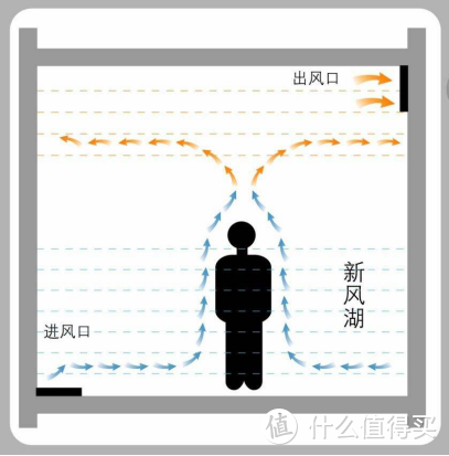 什么是新风系统？生活中是否需要？什么样的新风系统适合自己？（万字家用新风系统详细科普介绍）