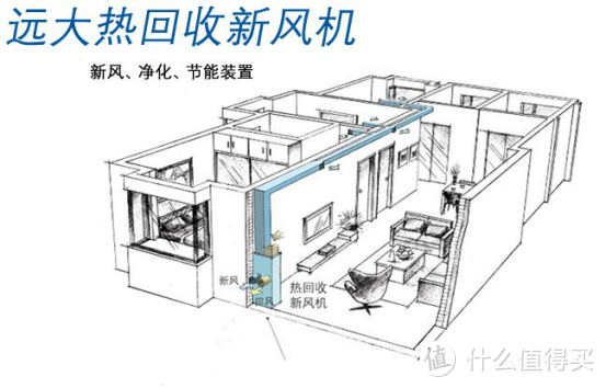 什么是新风系统？生活中是否需要？什么样的新风系统适合自己？（万字家用新风系统详细科普介绍）