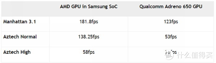 AMD进军手机芯片市场：RDNA 2构架GPU吊打骁龙，AMD Ryzen C7手机处理器规格曝光