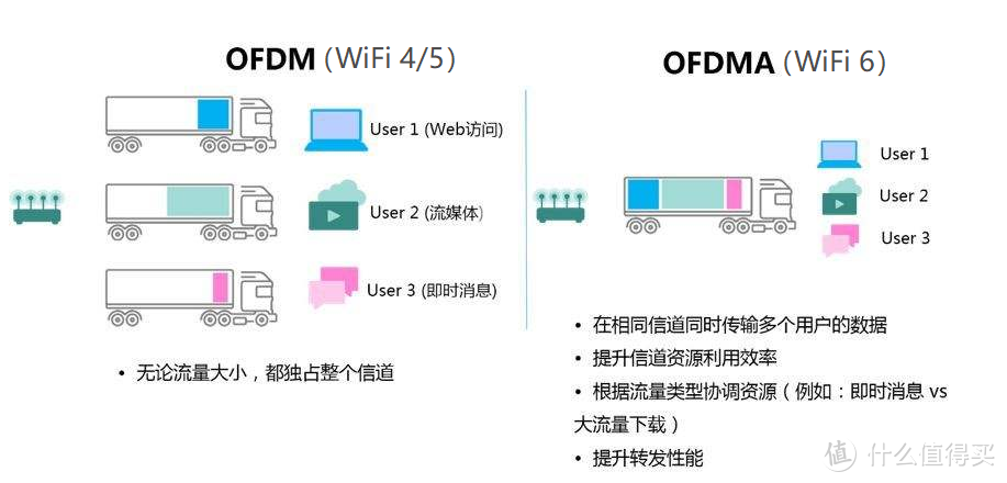 Linksys MX10600开箱测评：Mesh+WiFi 6的完美组合，让你无缝冲浪！