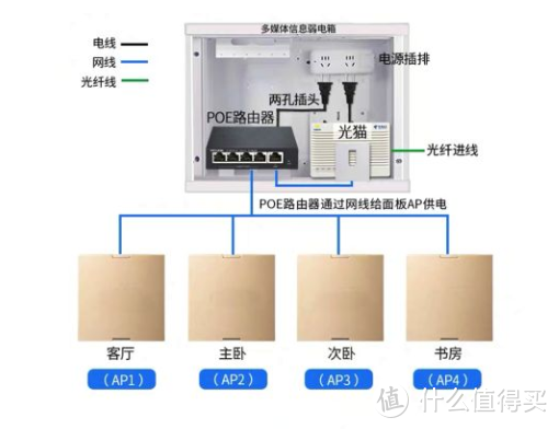 Linksys MX10600开箱测评：Mesh+WiFi 6的完美组合，让你无缝冲浪！