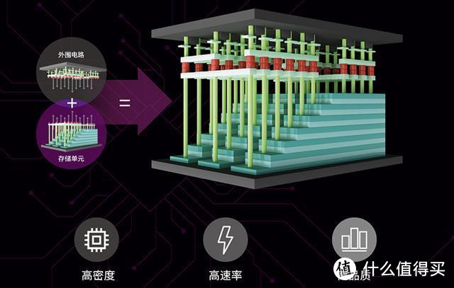 光威弈Pro SSD体验分享，国产颗粒主控，跑分不惧国际品牌