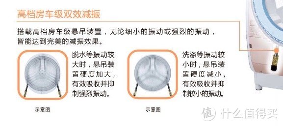 滚筒洗衣机减震降噪·自由行程减震器更换教程