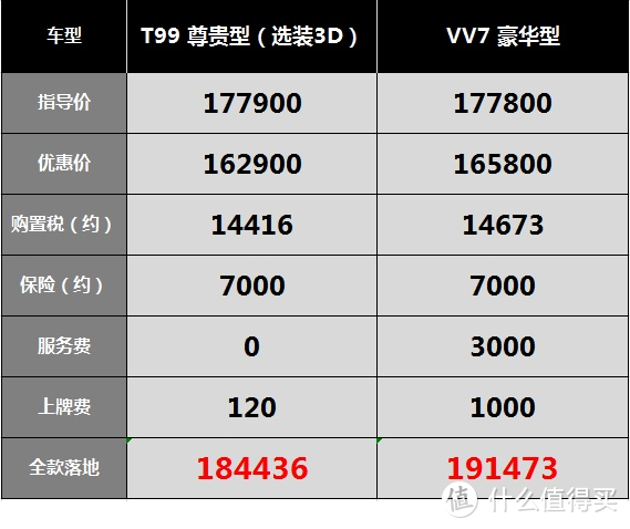 奔腾T99：卖这车时，小姐姐让我对她热情点