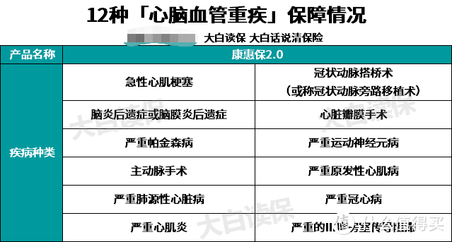 百年人寿又出一款好产品，能打得过其他热门产品吗？3分钟帮你优中选优！